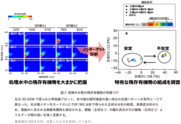 「「棄てる」廃水処理から「活かす」廃水処理へ」の画像