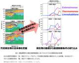 「「棄てる」廃水処理から「活かす」廃水処理へ」の画像4