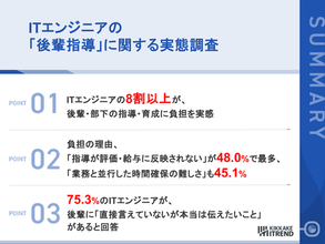 【先輩エンジニア本音調査2026】約8割が後輩に言えない本音、最多は「質問前に仮説を」