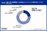 「【先輩エンジニア本音調査2026】約8割が後輩に言えない本音、最多は「質問前に仮説を」」の画像10