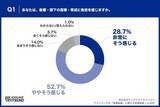 「【先輩エンジニア本音調査2026】約8割が後輩に言えない本音、最多は「質問前に仮説を」」の画像2