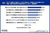 「【先輩エンジニア本音調査2026】約8割が後輩に言えない本音、最多は「質問前に仮説を」」の画像3