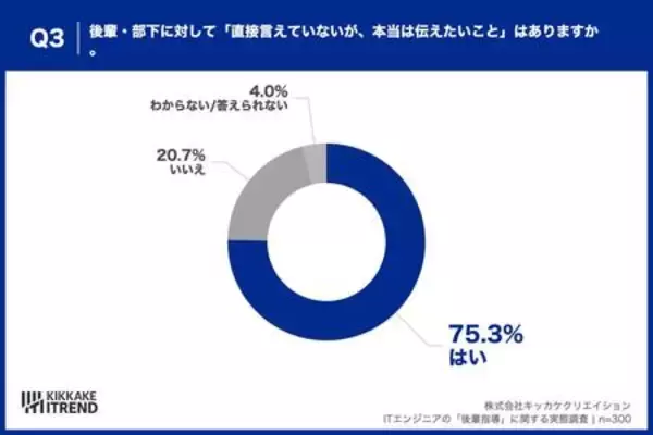 「【先輩エンジニア本音調査2026】約8割が後輩に言えない本音、最多は「質問前に仮説を」」の画像