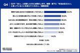 「【先輩エンジニア本音調査2026】約8割が後輩に言えない本音、最多は「質問前に仮説を」」の画像5