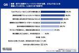 「【先輩エンジニア本音調査2026】約8割が後輩に言えない本音、最多は「質問前に仮説を」」の画像6