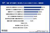 「【先輩エンジニア本音調査2026】約8割が後輩に言えない本音、最多は「質問前に仮説を」」の画像7