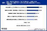 「【先輩エンジニア本音調査2026】約8割が後輩に言えない本音、最多は「質問前に仮説を」」の画像9