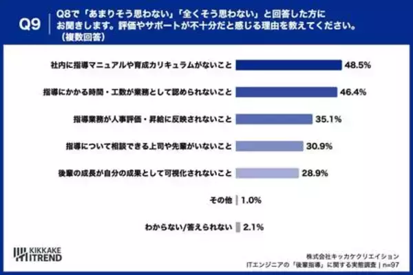 「【先輩エンジニア本音調査2026】約8割が後輩に言えない本音、最多は「質問前に仮説を」」の画像