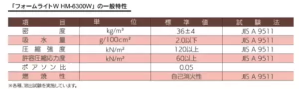 「世界初！落石予防工法の新技術「落石発生源PUR工法」開発 イノアック住環境が岐阜大学、丸ス産業と産学連携」の画像