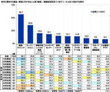 「スカパーＪＳＡＴ調べ　4月12日は「世界宇宙飛行の日」　「宇宙人はいると思う」70%」の画像13