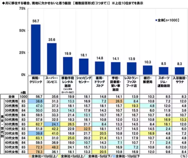 「スカパーＪＳＡＴ調べ　4月12日は「世界宇宙飛行の日」　「宇宙人はいると思う」70%」の画像