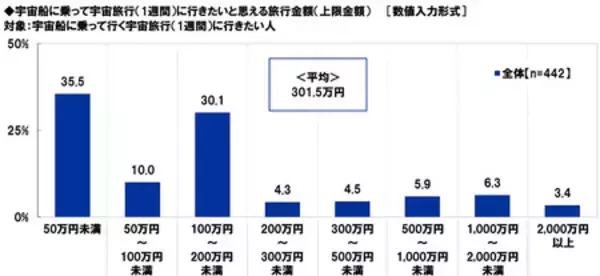「スカパーＪＳＡＴ調べ　4月12日は「世界宇宙飛行の日」　「宇宙人はいると思う」70%」の画像