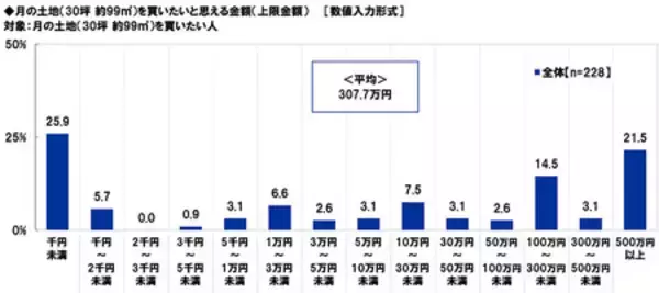 「スカパーＪＳＡＴ調べ　4月12日は「世界宇宙飛行の日」　「宇宙人はいると思う」70%」の画像