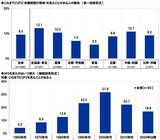「スカパーＪＳＡＴ調べ　4月12日は「世界宇宙飛行の日」　「宇宙人はいると思う」70%」の画像7