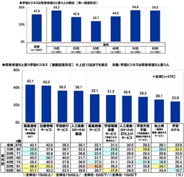 「スカパーＪＳＡＴ調べ　4月12日は「世界宇宙飛行の日」　「宇宙人はいると思う」70%」の画像