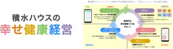 「積水ハウス、従業員のウェルビーイング向上のため「幸せ健康経営」を推進」の画像