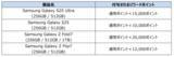 「「Samsungオンラインショップ Holidayキャンペーン」開催」の画像3