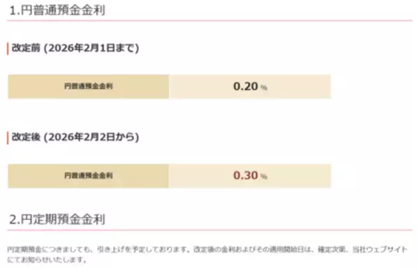 円普通預金金利改定のお知らせ