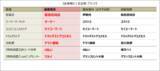 「2026年度JCSI(日本版顧客満足度指数) 第2回調査結果発表」の画像1