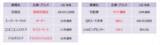「2026年度JCSI(日本版顧客満足度指数) 第2回調査結果発表」の画像4