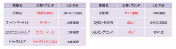 「2026年度JCSI(日本版顧客満足度指数) 第2回調査結果発表」の画像