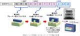 「最先端構造トランジスタを試作可能な共用プロセスを独自開発」の画像4