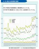 「政府全体でこども・若者の自殺防止に向けた取組を強化します」の画像8