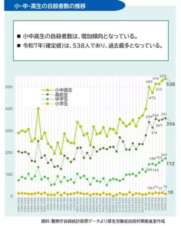 「政府全体でこども・若者の自殺防止に向けた取組を強化します」の画像