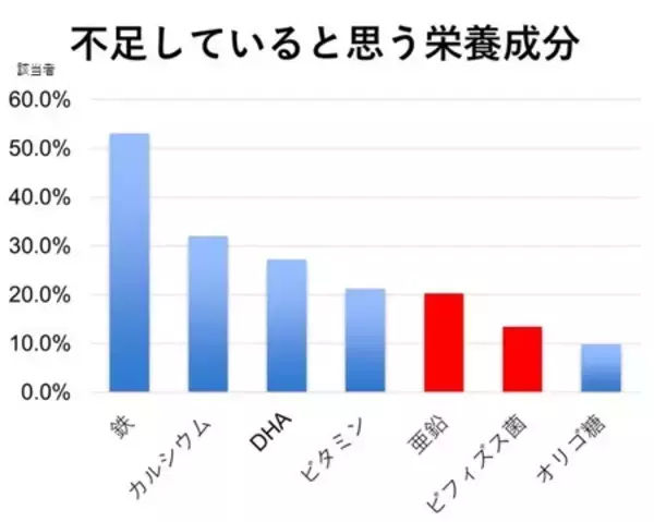 「ビフィズス菌と亜鉛を新配合「明治ステップ」「明治ステップ らくらくキューブ」 3月9日発売／全国」の画像