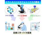 「テラヘルツバイオフォトニクスが拓く次世代バイオ計測」の画像2