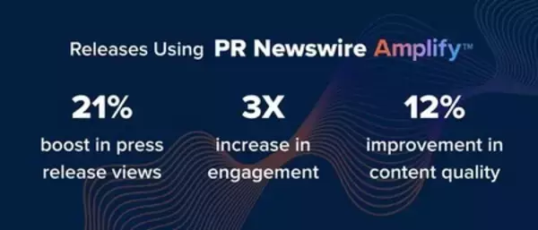 「Cision、アジア太平洋地域でPR Newswire Amplify（TM）を提供開始、業界をリードする人工知能を活用したコミュニケーション機能を拡充」の画像