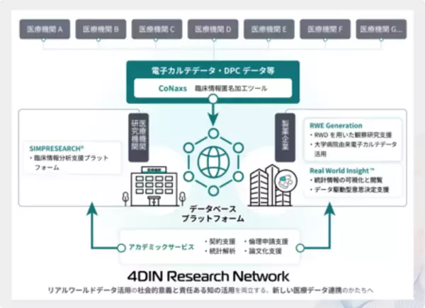 「4DIN、後藤祐吾がCSO(Chief Strategy Officer/最高戦略責任者) に就任」の画像