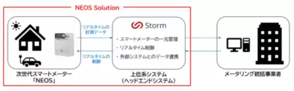 「オセアニア地域での大型受注のお知らせ」の画像