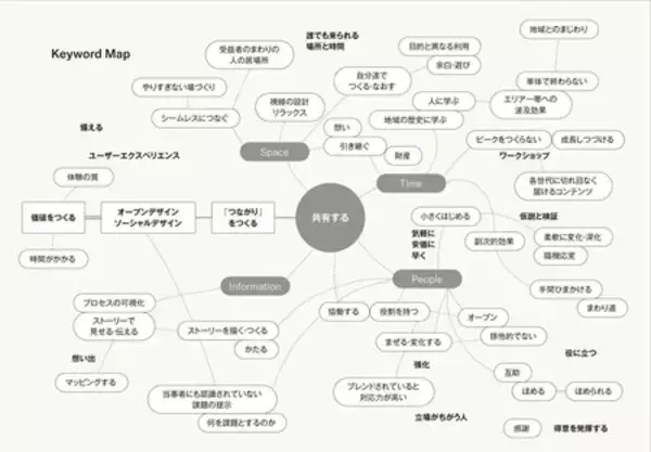 「地域らしさを大切に、”つながり”にアクセスできる場 積水ハウスの“「新しい居場所」をつくる”取り組み」の画像