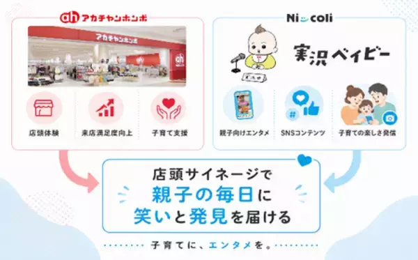 「親子向けSNSコンテンツ「実況ベイビー」 アカチャンホンポ店頭サイネージにて放映開始」の画像
