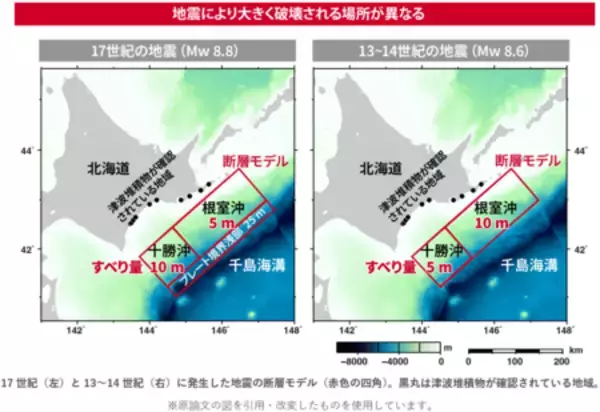 北海道太平洋沿岸地域で繰り返してきた多様な津波