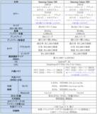 「＜ソフトバンク＞「Samsung Galaxy S26シリーズ」本日発売」の画像8