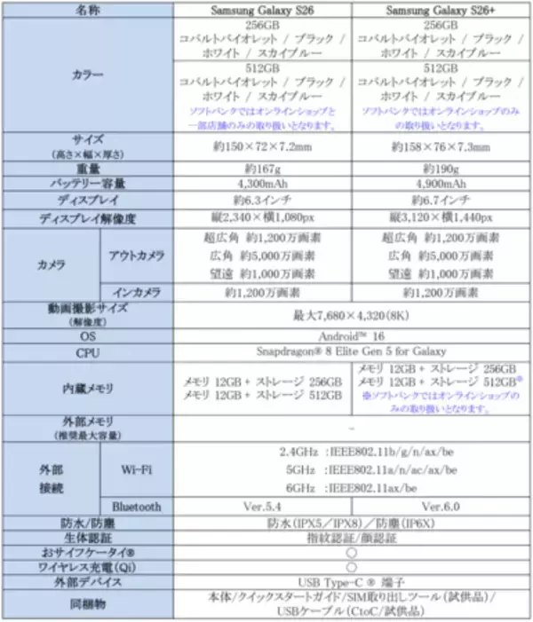 「＜ソフトバンク＞「Samsung Galaxy S26シリーズ」本日発売」の画像