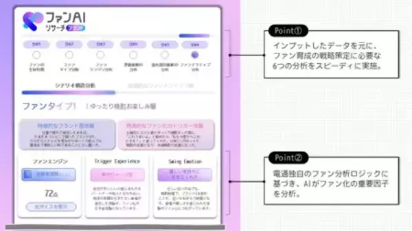 「企業やブランドのファンが生まれるまでの過程をAIで可視化する「ファンAIリサーチブランド」の本格運用開始」の画像