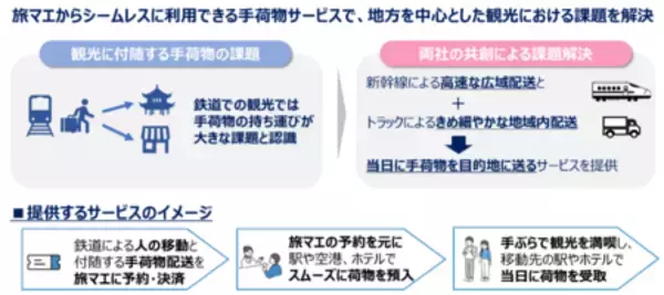 「JR西日本と佐川急便、「顧客体験価値の共創」に関する連携協定を締結」の画像