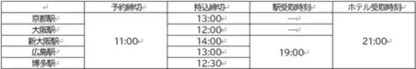 「JR西日本と佐川急便、「顧客体験価値の共創」に関する連携協定を締結」の画像