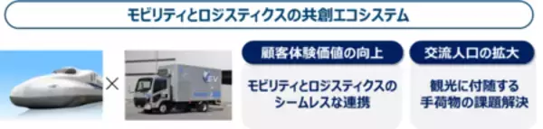 「JR西日本と佐川急便、「顧客体験価値の共創」に関する連携協定を締結」の画像