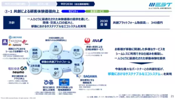 「JR西日本と佐川急便、「顧客体験価値の共創」に関する連携協定を締結」の画像