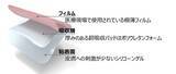 「「はがす痛み・ムレる・はがれる」　に最長7日貼付で貼りかえ負担を減らす新しいキズケア絆創膏」の画像3