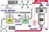 「化粧品などの原料のクリーンな触媒合成プロセス」の画像1