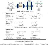 「化粧品などの原料のクリーンな触媒合成プロセス」の画像3