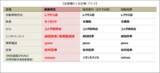 「2026年度JCSI(日本版顧客満足度指数) 第1回調査結果発表」の画像1