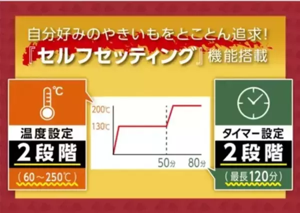 「“蜜芋の魔術師”と開発！プロの火入れを実現した焼き芋トースター『超蜜やきいもトースターG2』に新色登場」の画像
