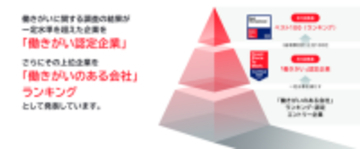 「働きがいのある会社」認定企業一覧を公開《2025年12月認定分》
