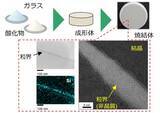 「300℃まで安定な誘電材料を開発」の画像1